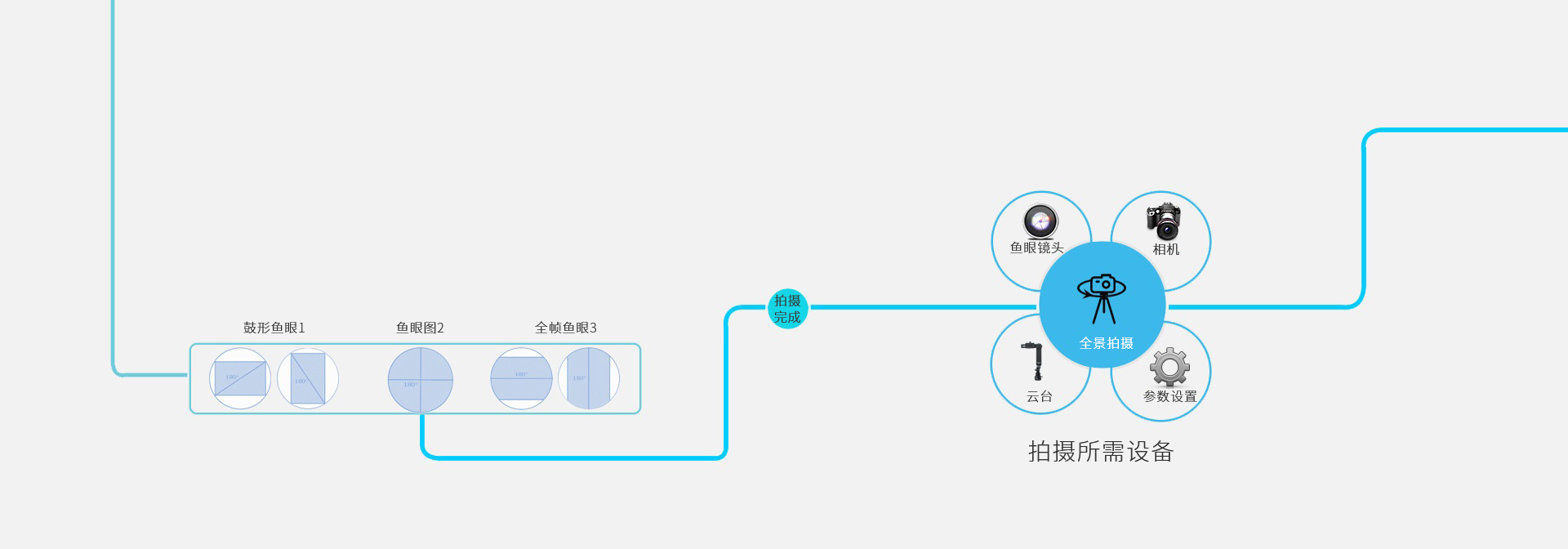 步驟二:拼接全景圖