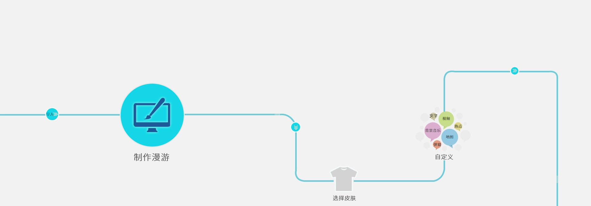 步驟四:發(fā)布和上傳漫游